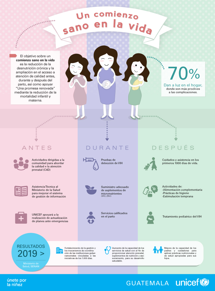 Infografia Maternidad Unicef Bere Marquez 3557